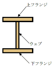フランジとウェブ