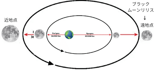 古代占星術リリス(廃盤品) リリスを超える。タブーを超える。 | Life3rd-星と絵と日常