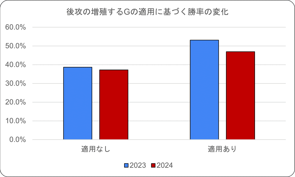 遊戯王　増G マスターデュエル】増殖するGの入手方法と採用デッキ | AppMedia