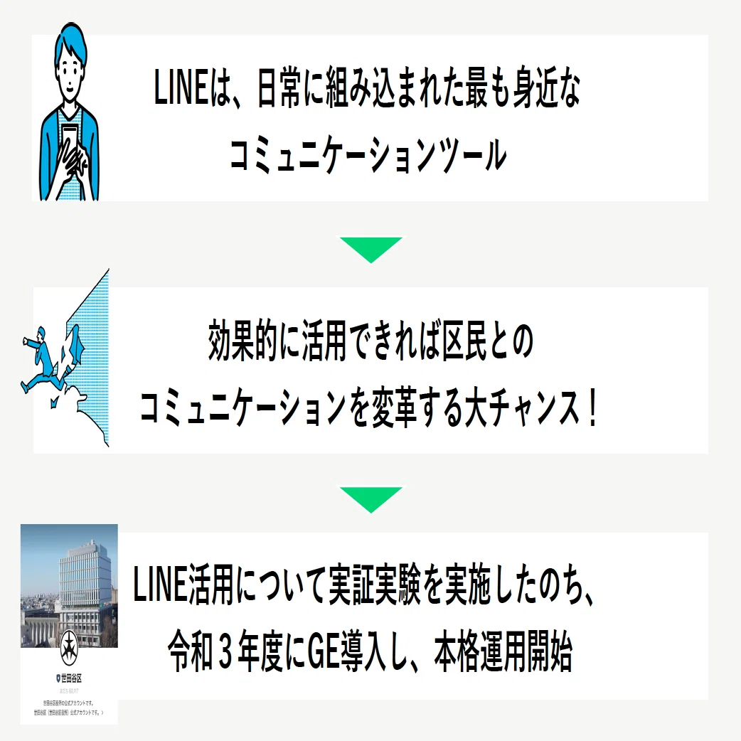 世田谷区】「電話不要・待ち時間ゼロの子育て支援。利用率95%の一時
