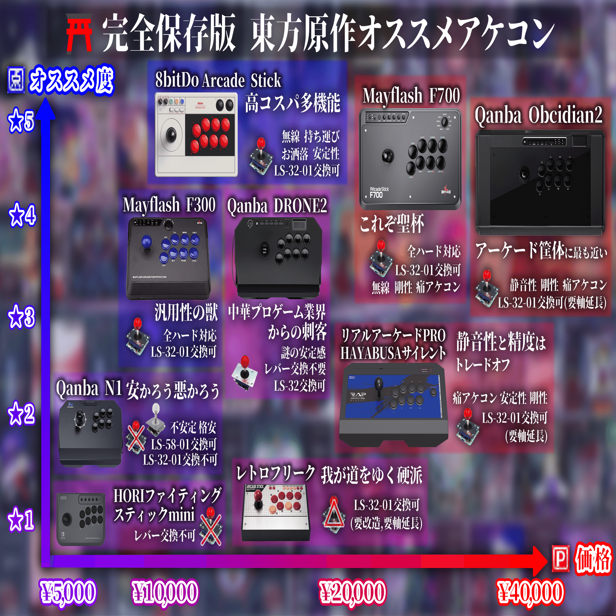 アケコン東方のすゝめ 後編｜SMYK社長