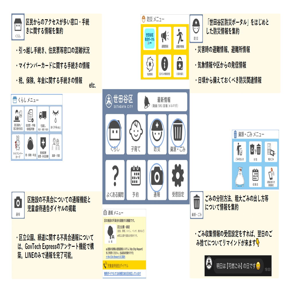 世田谷区】「電話不要・待ち時間ゼロの子育て支援。利用率95%の一時