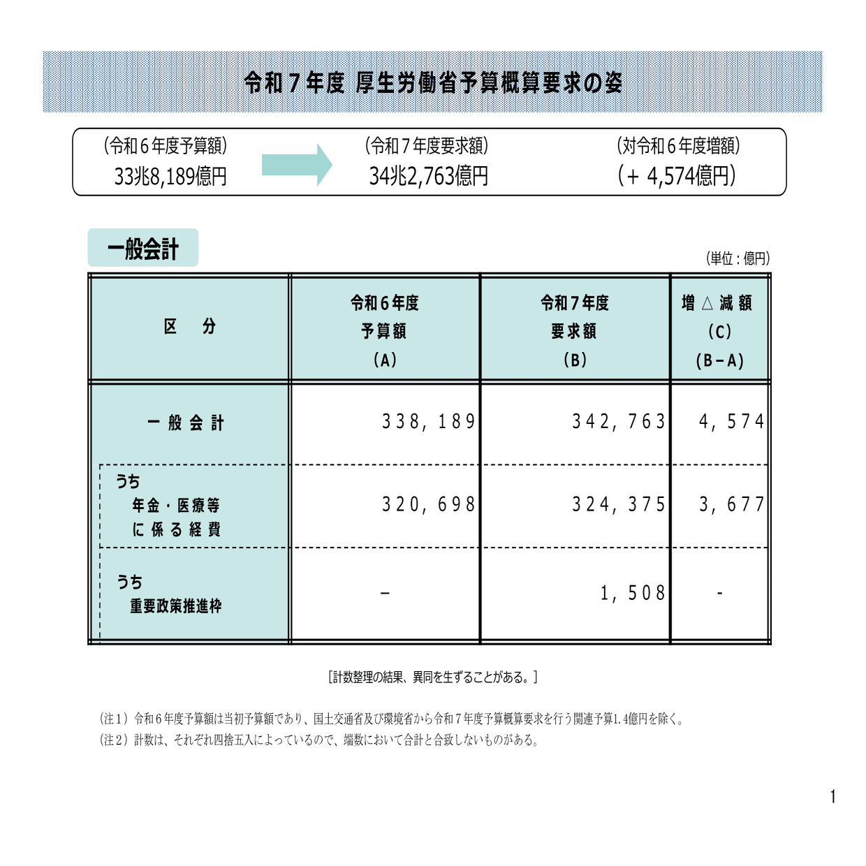 労働法〔第7版〕 - 信山社出版株式会社 【伝統と革新、学術世界