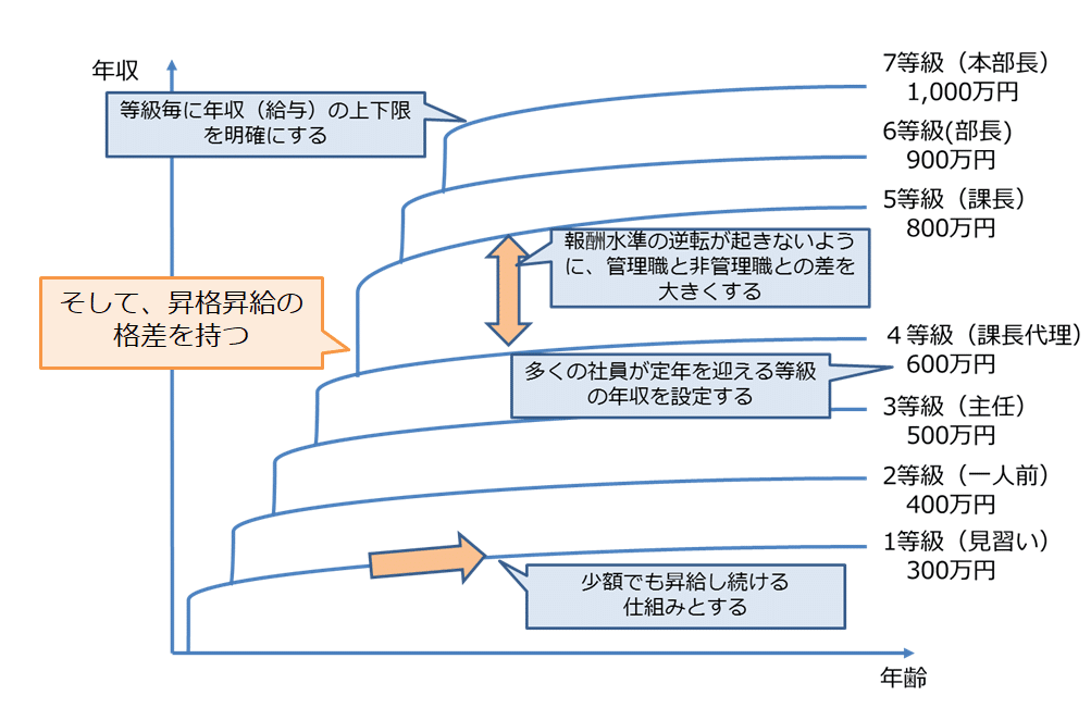 基礎から学ぶ人事制度│評価制度編①】評価制度の基礎知識