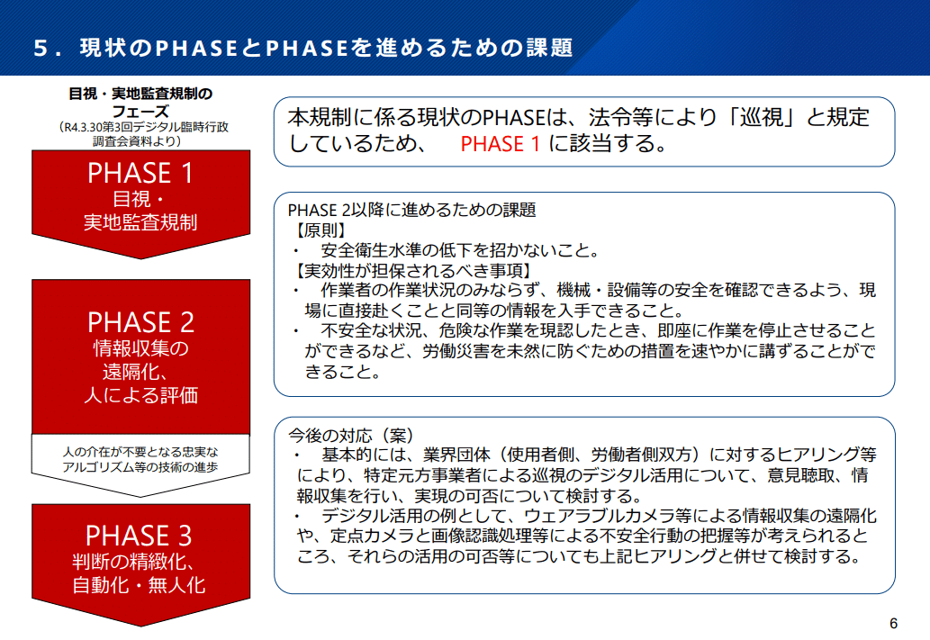 建設DXに関するアナログ規制見直しの動向（前編）～労働安全衛生