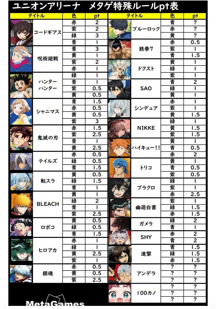 お蔵入り公開シリーズ】【ユニオンアリーナ】青BLEACH【純一護
