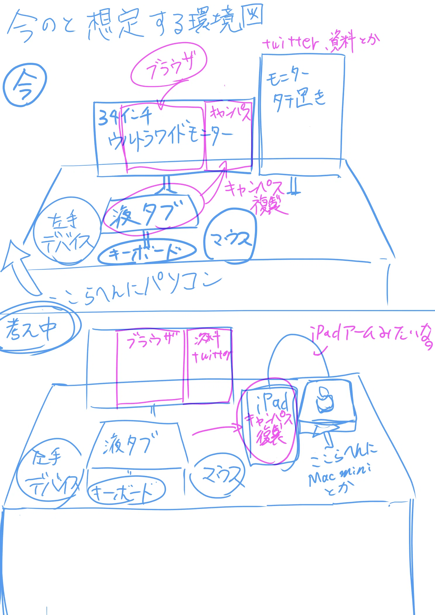 私がMacへの移行ができない理由(絵描きはWindowsかMacか？)｜ササノキ