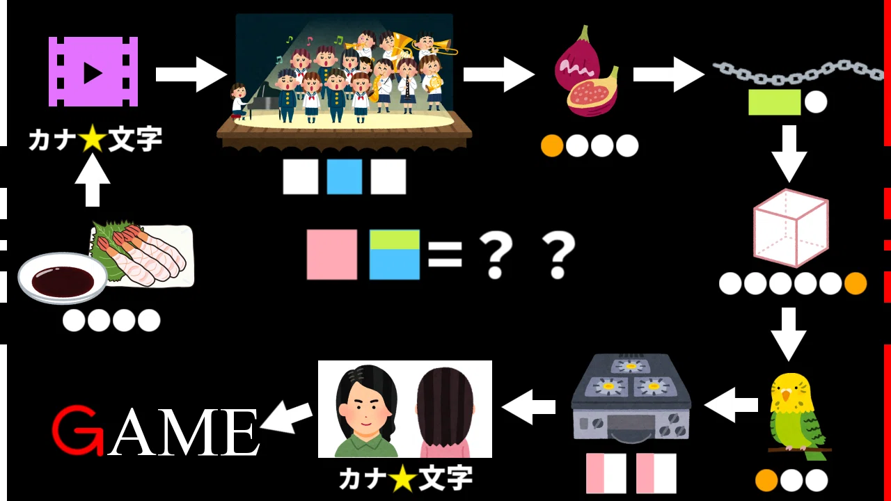 ドネタバレ】lost imitator 完全解説｜じじみうむ