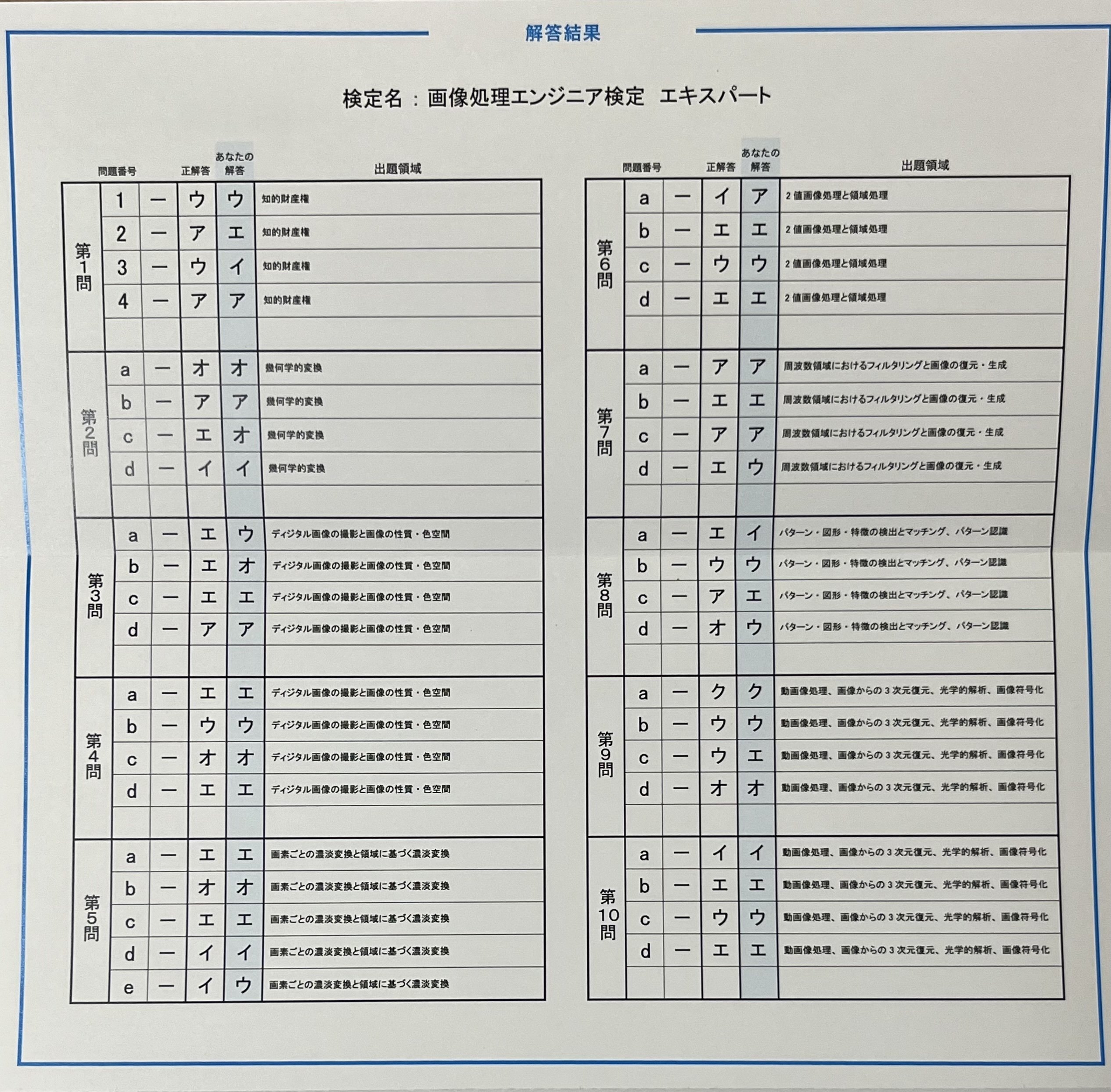 画像処理検定エキスパート ギリギリ合格体験記（2024年度 前期
