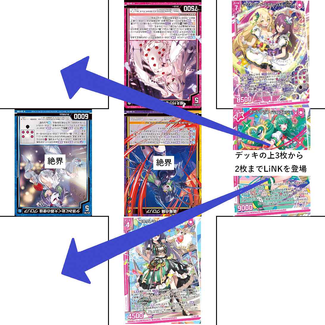 LiNKの話｜ぺる3