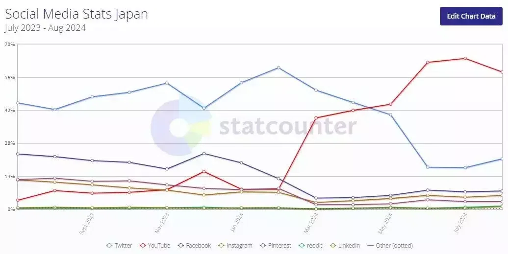 日本でも始まったかX（旧Twitter）離れ｜経営ブログ 中小企業診断士