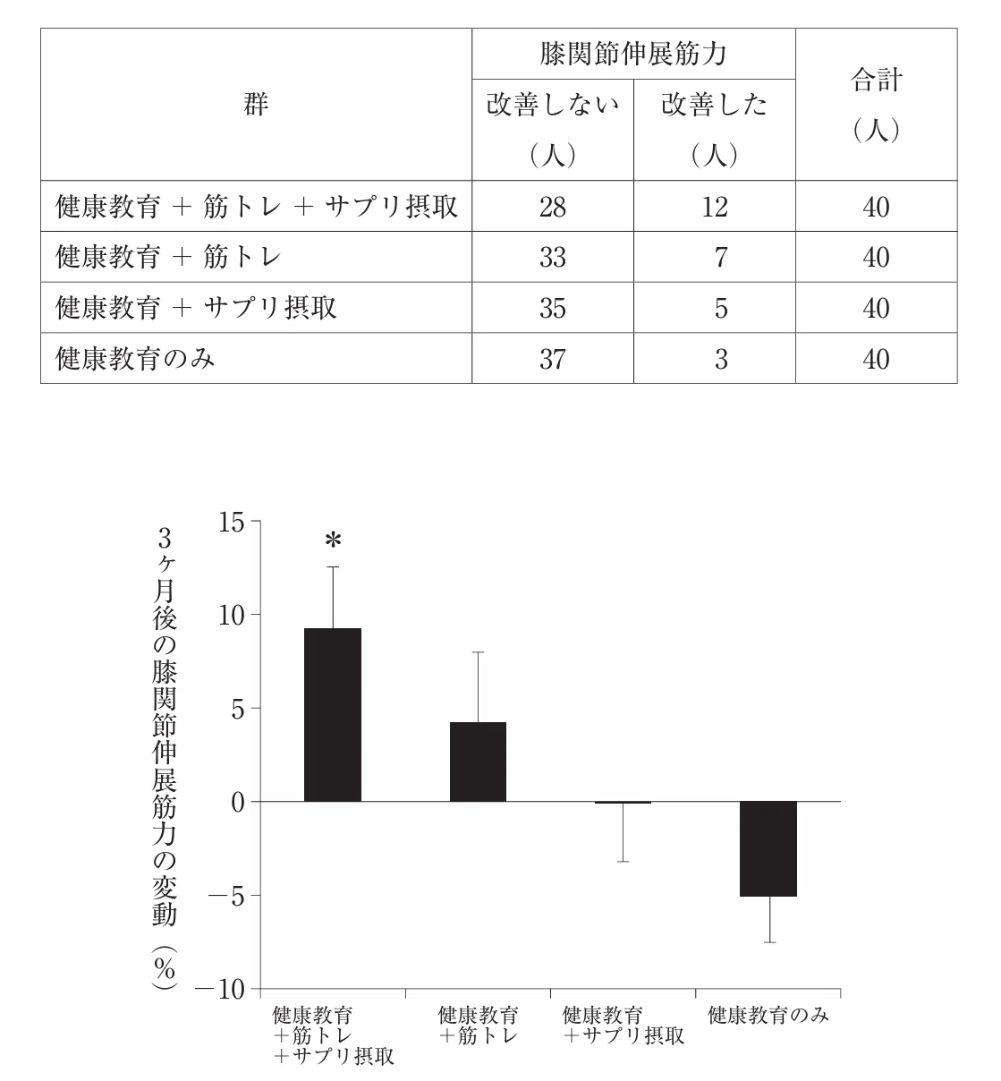 薬剤師国家試験対策ノート｜論点解説 薬学理論問題 衛生(2) 第106回-第