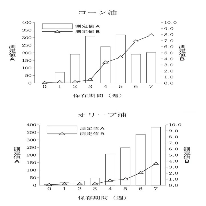 薬剤師国家試験対策ノート｜論点解説 薬学理論問題 衛生(2) 第106回-第