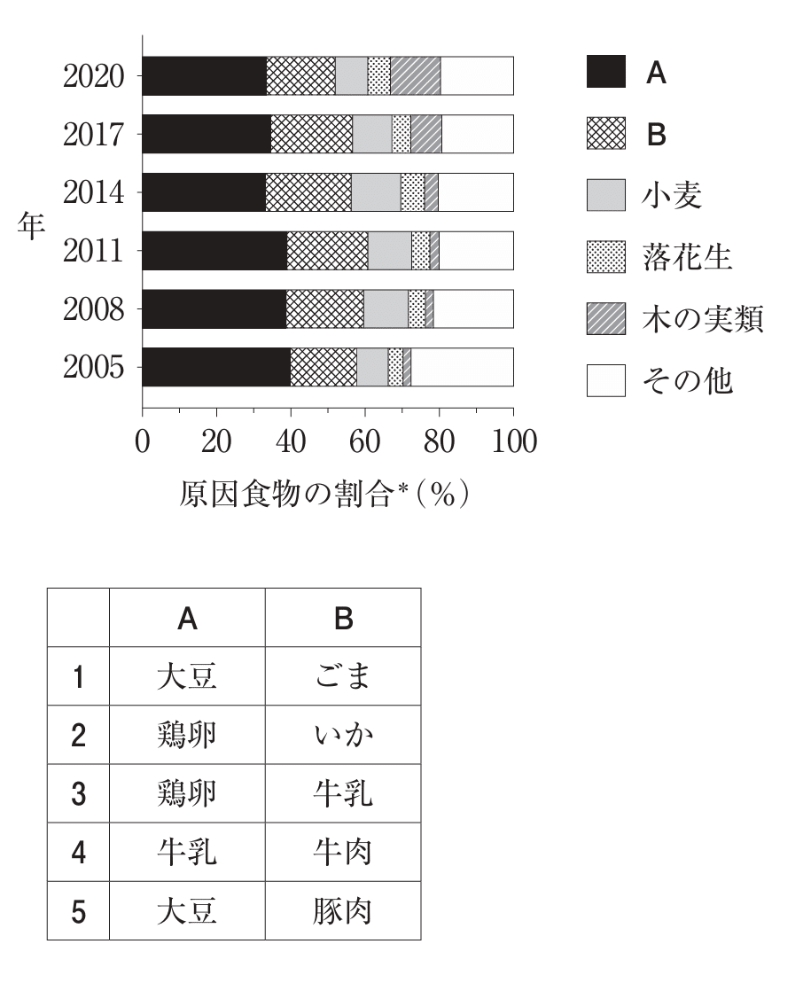 薬剤師国家試験対策ノート｜論点解説 薬学理論問題 衛生(2) 第