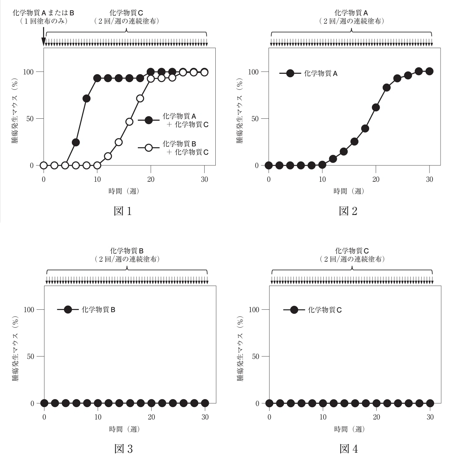 薬剤師国家試験対策ノート｜論点解説 薬学理論問題 衛生(2) 第106回-第
