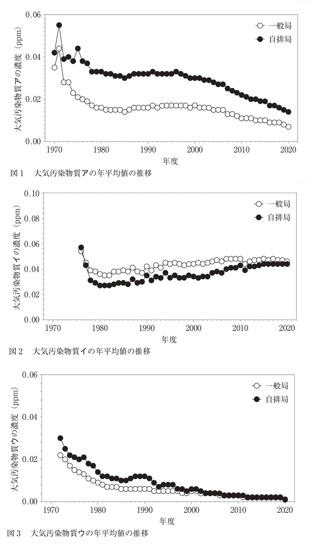 薬剤師国家試験対策ノート｜論点解説 薬学理論問題 衛生(2) 第106回-第