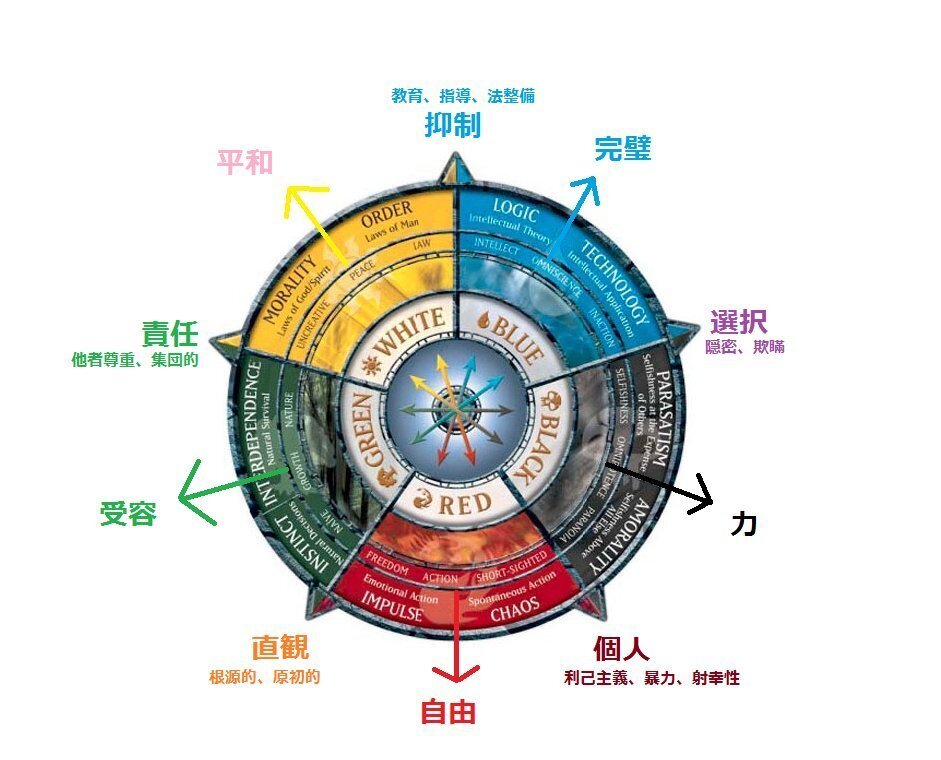 知識ゼロからMTGを始めました④-ゴルガリミッドレンジの目覚め