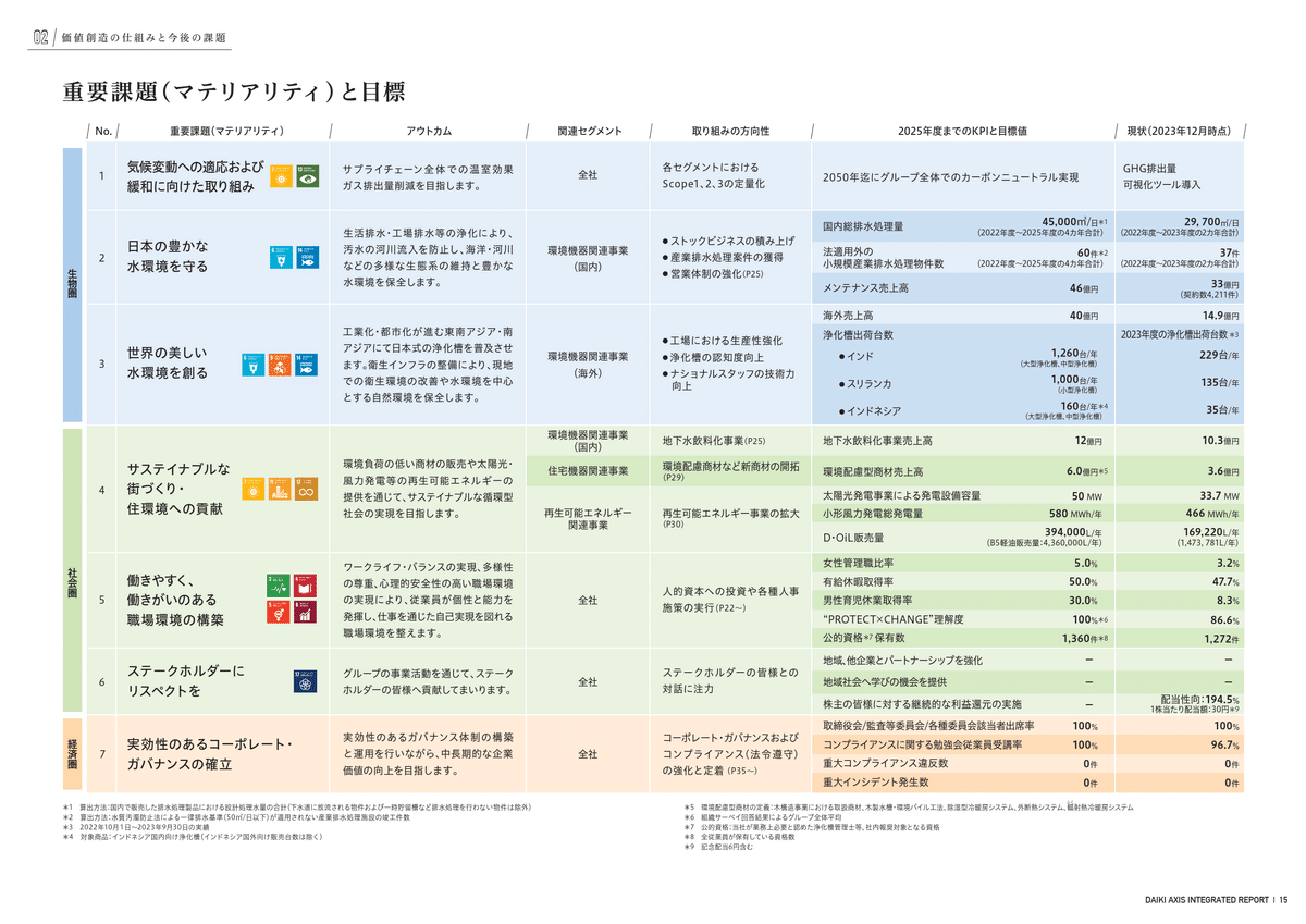 タイ 経済・貿易・産業報告書 ２０２２／２３年版/ＡＲＣ国別情勢研究会/ＡＲＣ国別情勢研究会（単行本） タイ 経済・貿易・産業報告書 2022／23年版/ARC国別