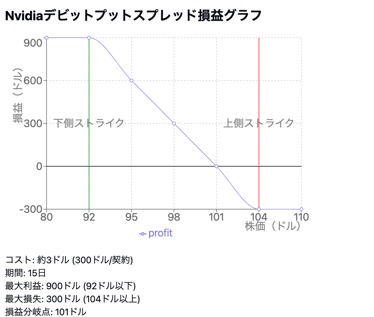 ボラティリティ変動モデル (シリーズ現代金融工学 4) | 渡部