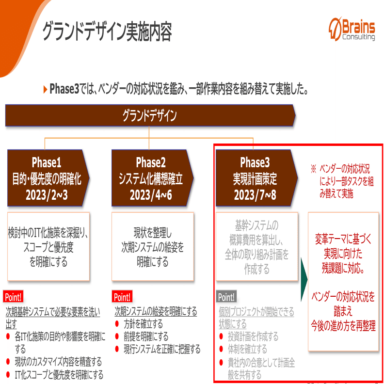 システム再構築プロジェクトの計画と管理 システム再構築プロジェクトの計画と管理 NTT西日本】テレワーク