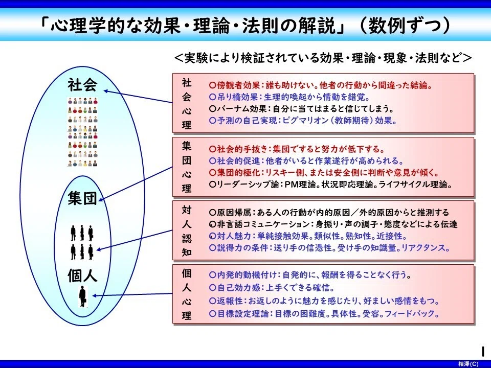 【心理学的な効果・理論・法則の解説】:コンサルティング実践の中で、学んだ事を解説しようと思います |あいちゃん