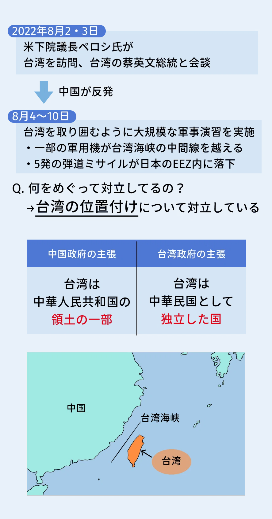 【図解】台湾と中国の対立 …