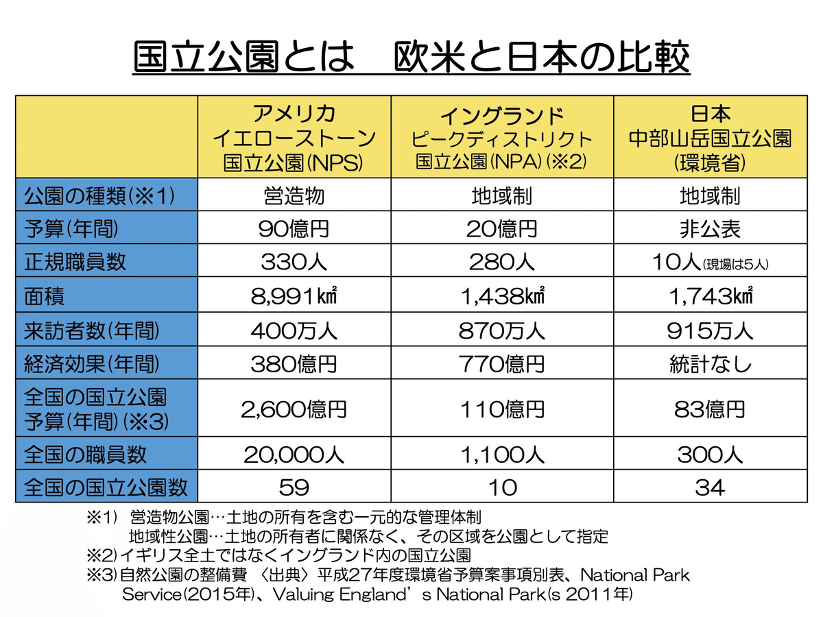 国立公園の歴史と「自然」の価値に関する考察｜雲ノ平山荘