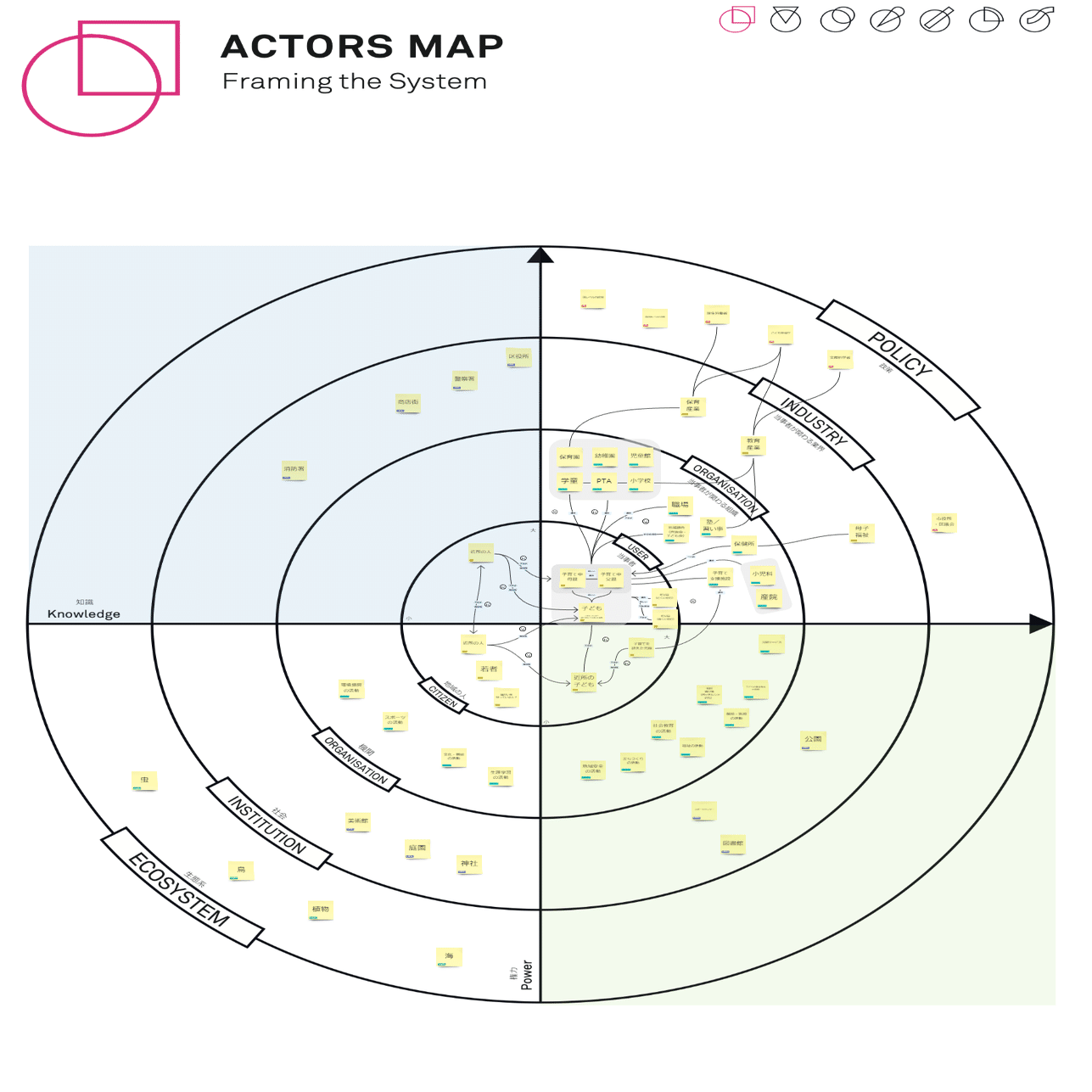 システミックデザイン必須ツール、アクターズマップをマスターしよう｜ACTANT