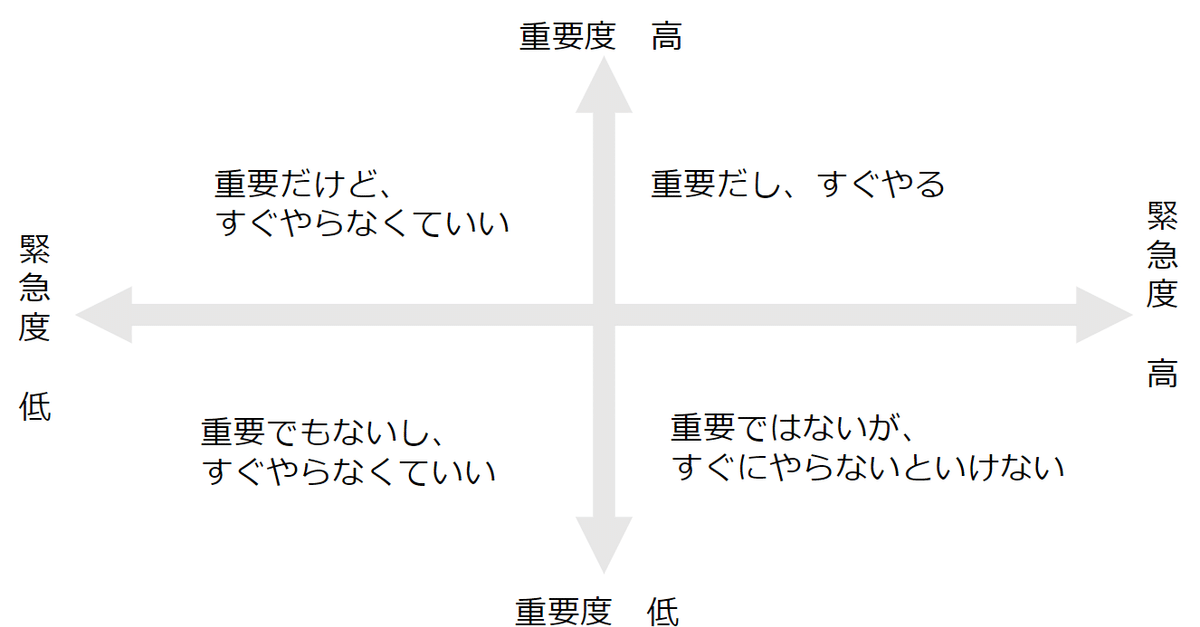 Reflecting Daily Tasks in a To-Do List Accelerates Business #1219｜櫻井 諒 ...