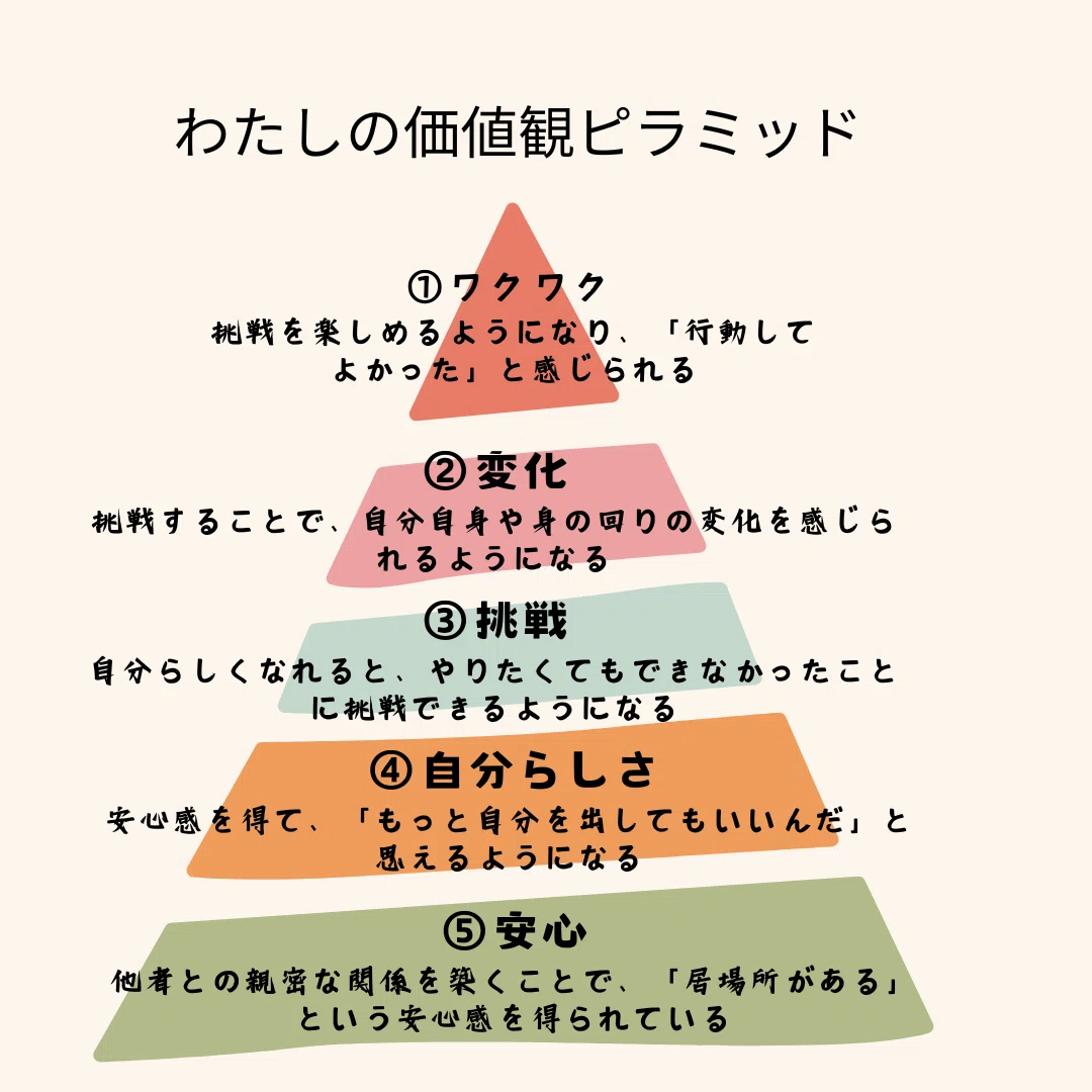 自己理解 〜わたしの価値観ピラミッド〜｜niko