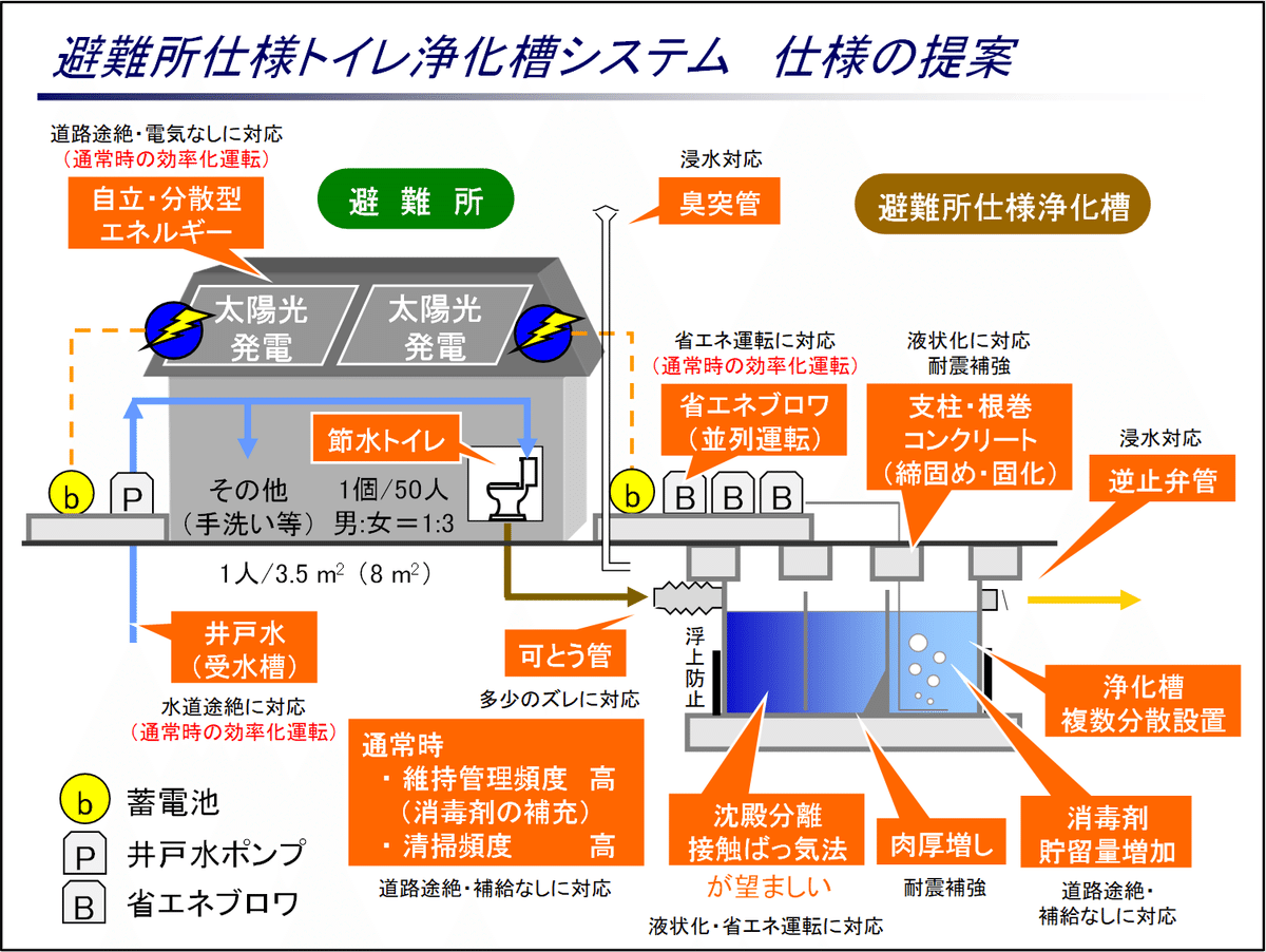 全国共通防災テクニック 災害時に役立つ応急知識[DVD] Vol.4