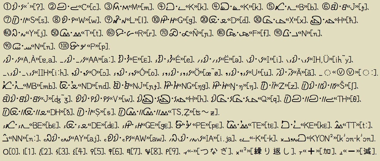 文字 ユニコード16.0で新たに採用された文字｜Qvarie