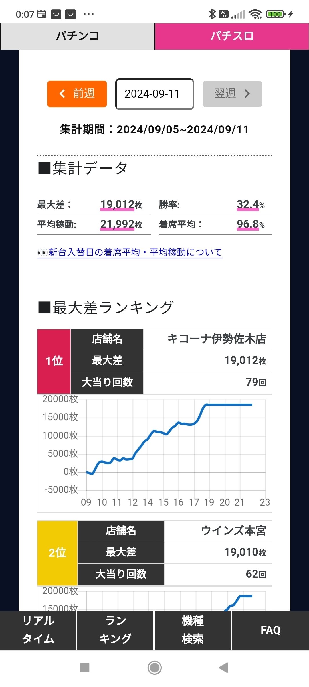 竜聖様 対応 データLかぐや様は告らせたい Lかぐや様は告らせたい | スロぶどう