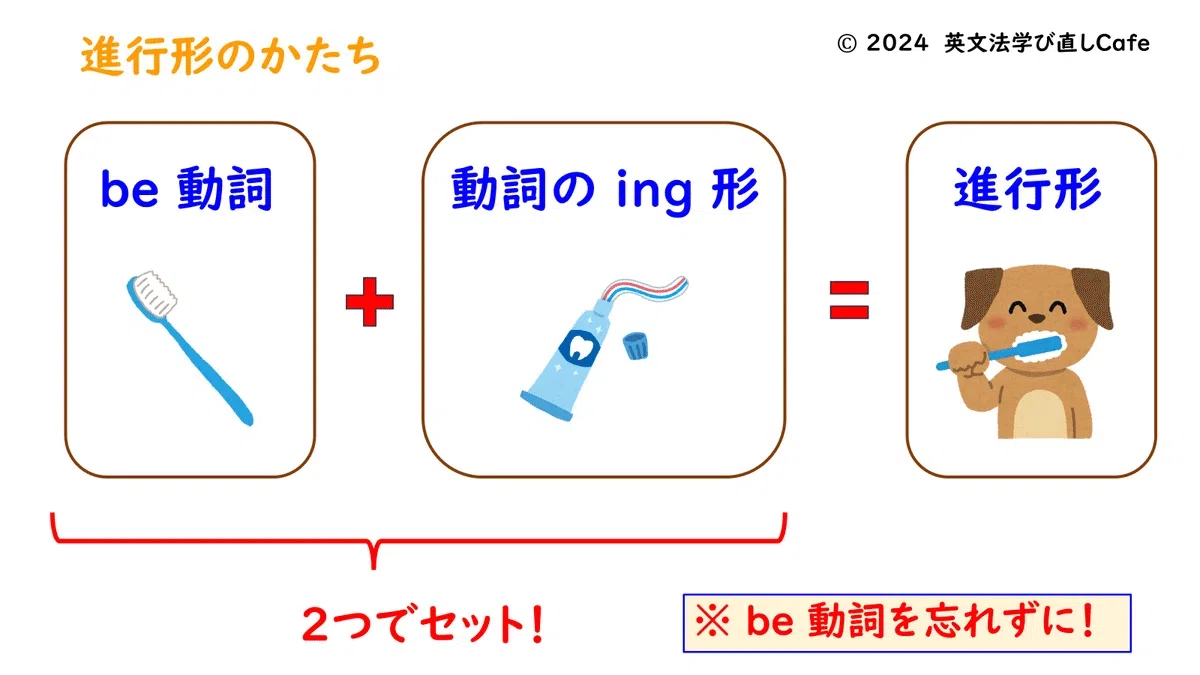 第79回 現在進行形の疑問文の作り方|なつみ先生@英文法学び直しCafe