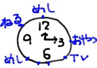 ルーティーン