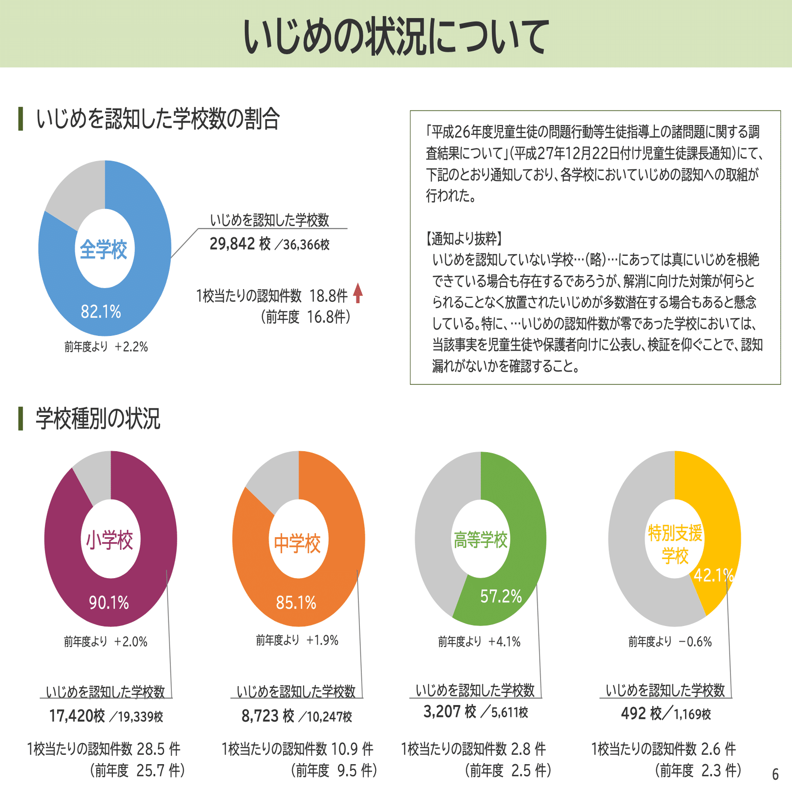 無料DL企画第４弾！発達障害の子供達に伝えたい！「いじめの定義」｜読む！こじてぃnote, image size:2000x1510