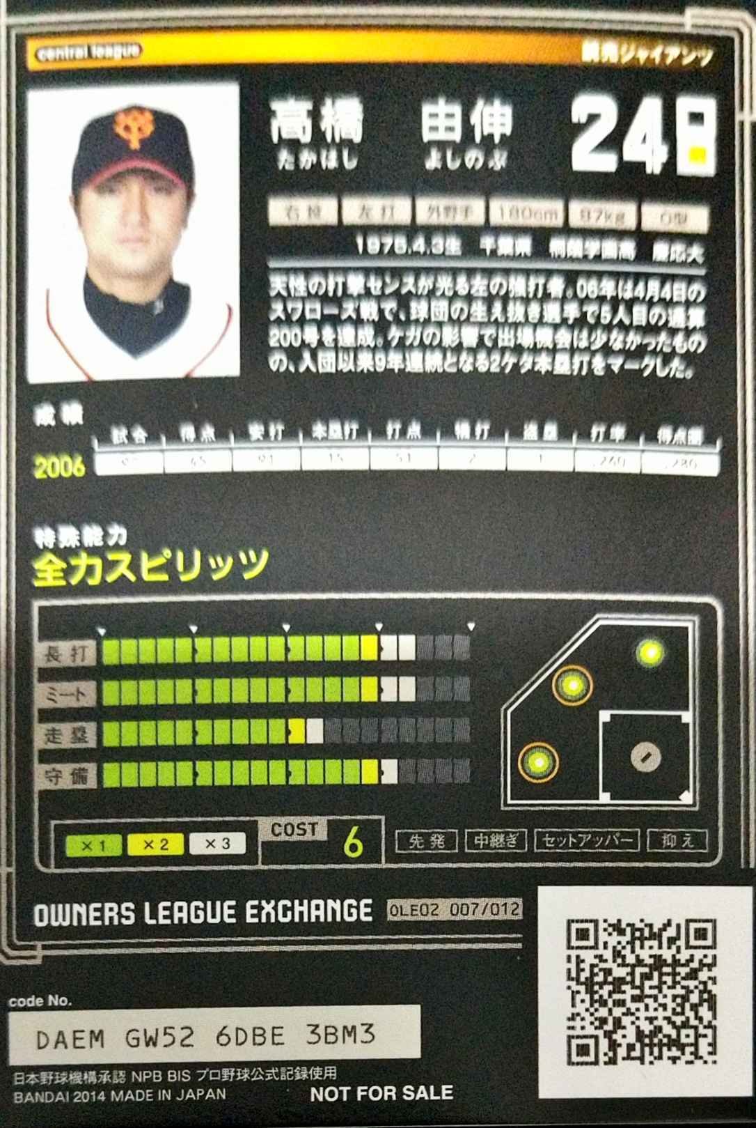 野球マニア必見！価値のある最高級カード！ いやらしい