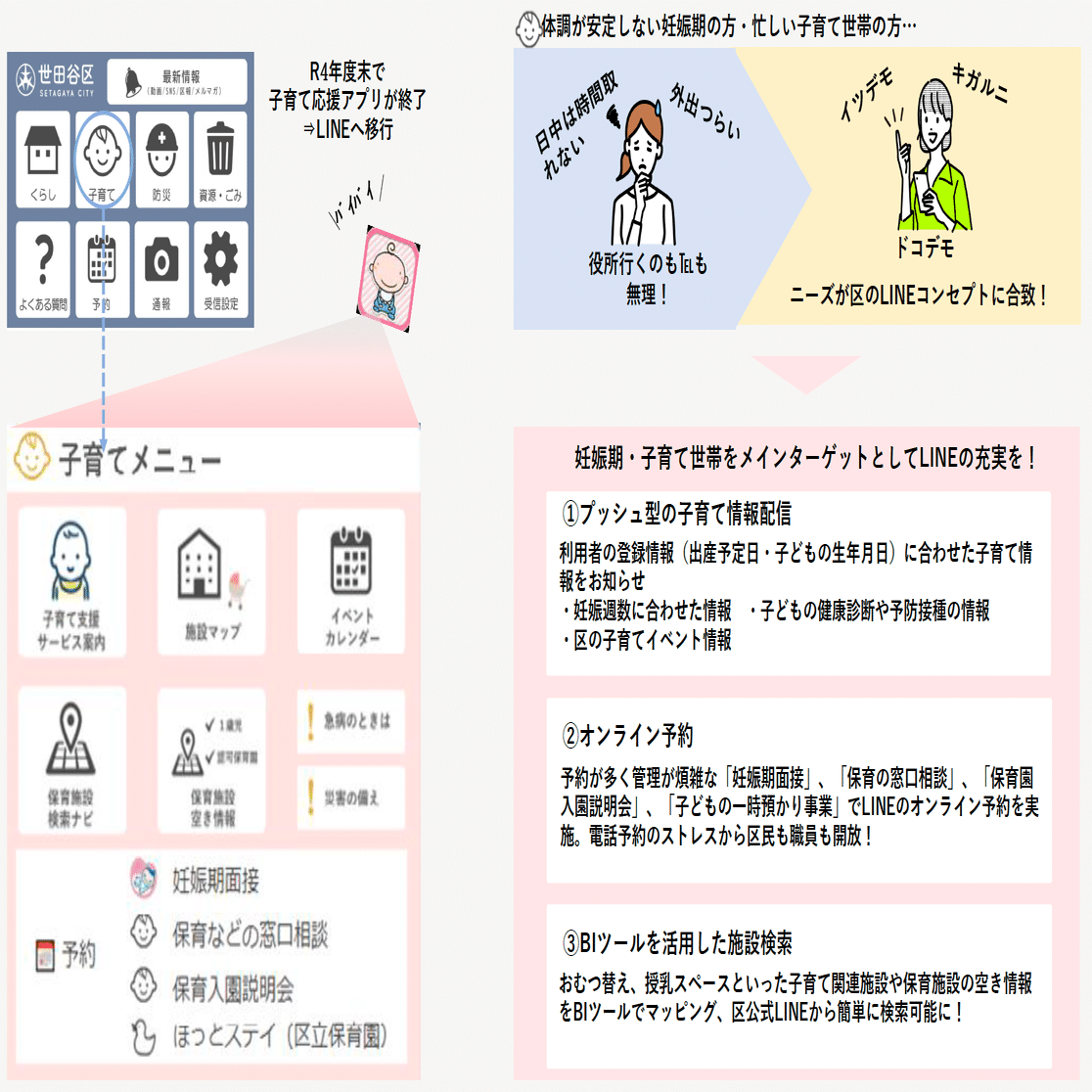 苗ご相談ページ 世田谷区】「電話不要・待ち時間ゼロの子育て支援。利用率95%の一時