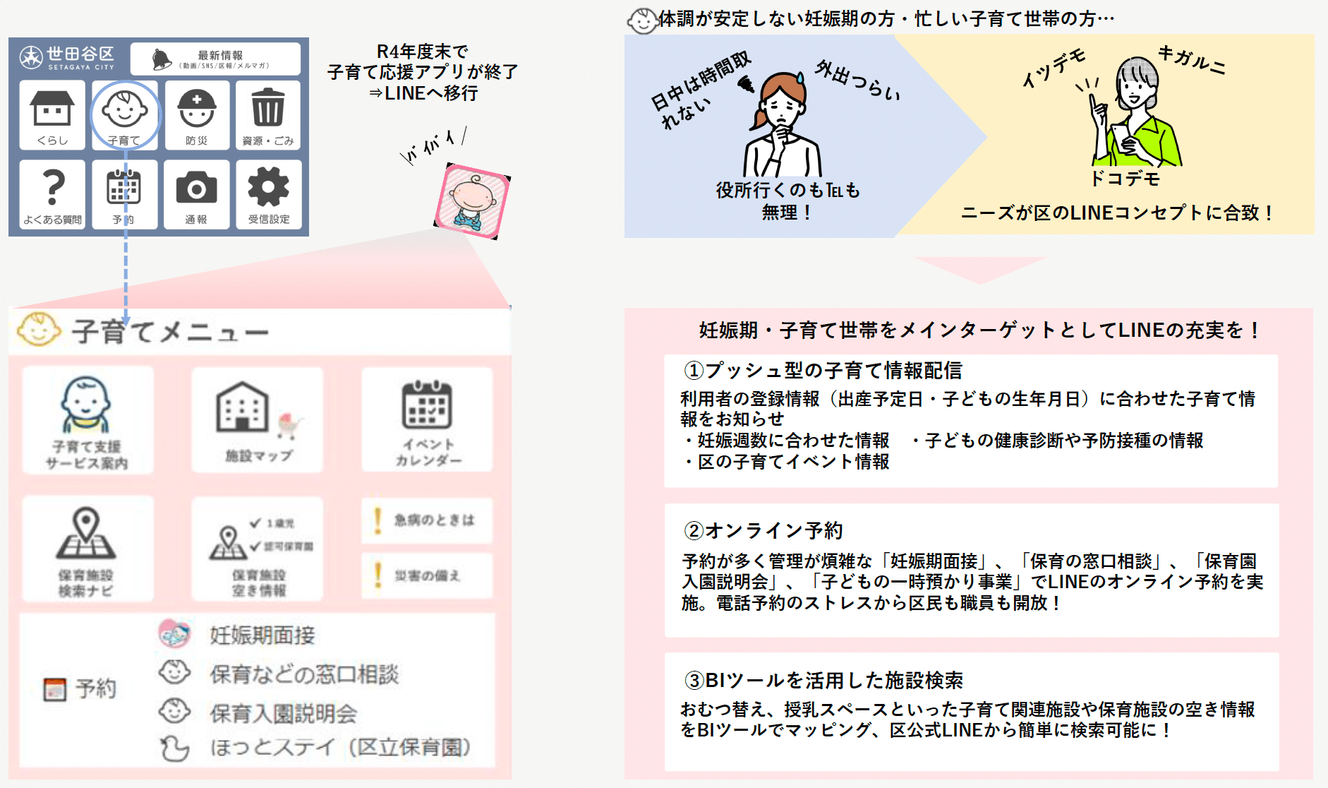 世田谷区】「電話不要・待ち時間ゼロの子育て支援。利用率95%の一時 世田谷区】「電話不要・待ち時間ゼロの子育て支援。利用率95%の一時