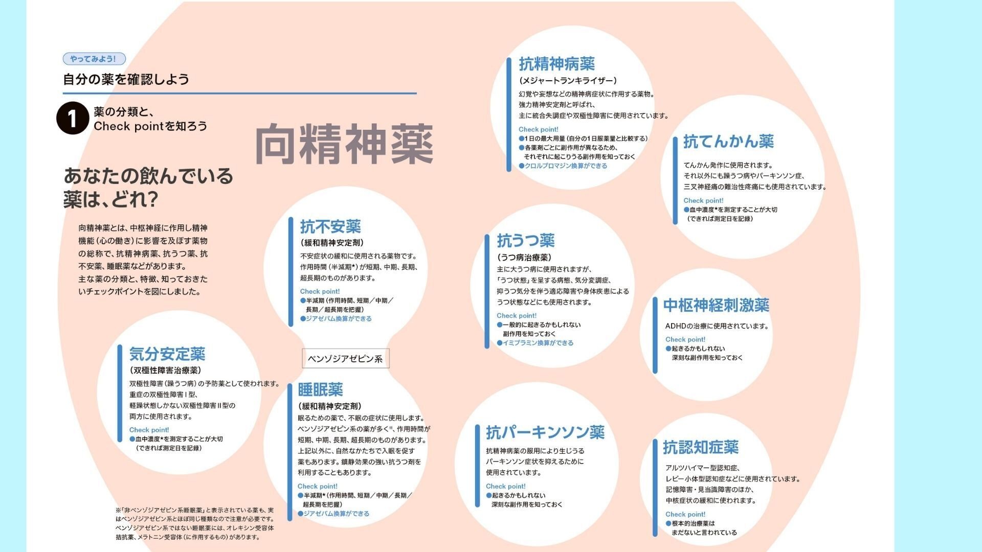 等価換算しながら考える。向精神薬が多剤処方になりがちな理由2024.9.11｜月崎時央 編集