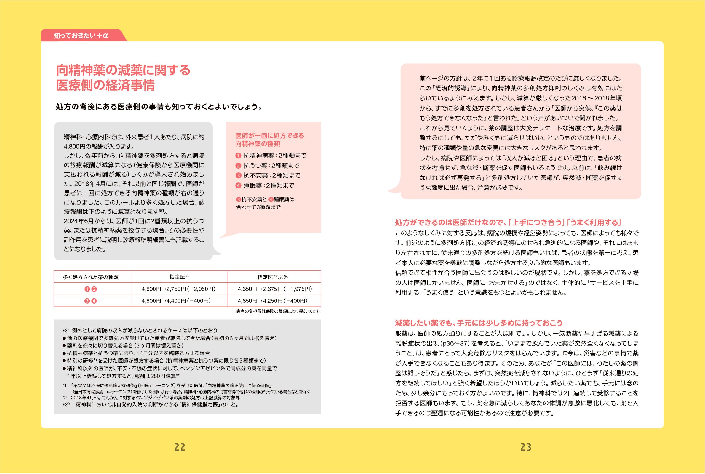 等価換算しながら考える。向精神薬が多剤処方になりがちな理由2024.9.11｜月崎時央 編集