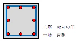 柱及び梁の許容せん断力と主筋の役割 【建築士試験】|ゼロ所長【ゼロ所長と学び直す構造力学】