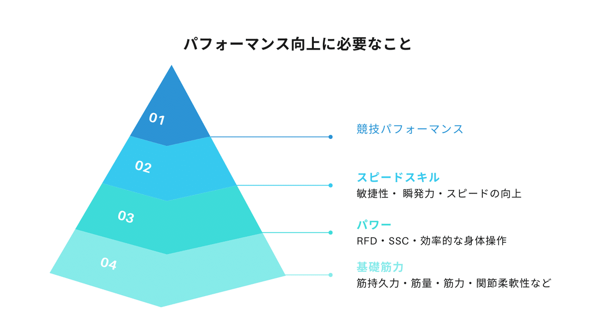スーパーリフティングプログラム - スキンケア、基礎化粧品