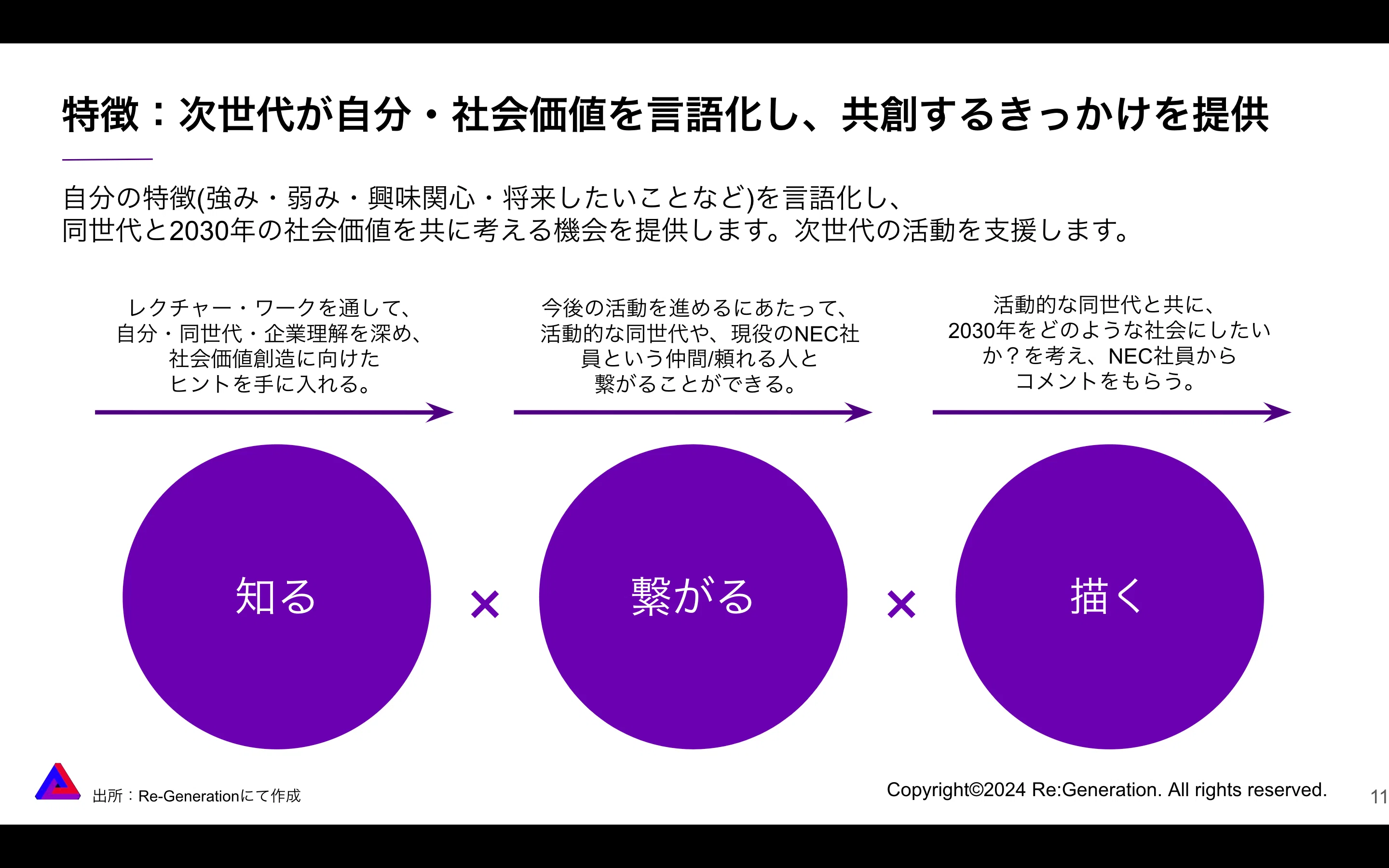 NEC×Re-Generation】2024年9月19日より、東北・関西・九州にて、「社会