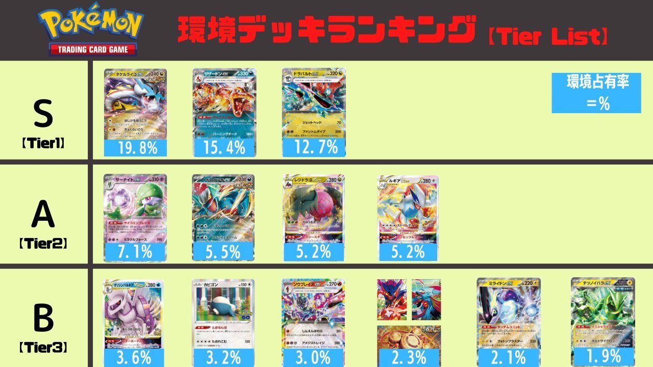 【構築済みデッキ】タケルライコオーガポン　レジェンドジャッジマン付き！ タケルライコオーガポン 構築済みデッキ
