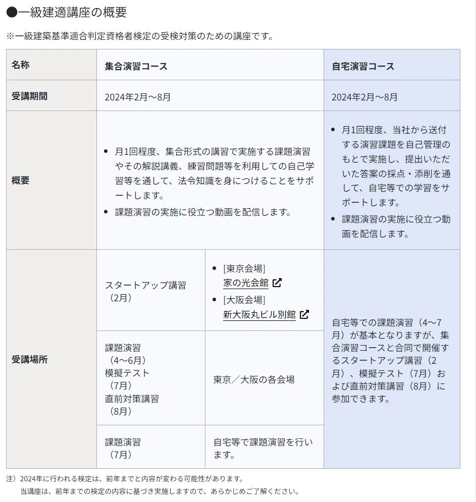 建築基準適合次判定資格者への合格ロードマップ~法令集の作成 建築基準適合次判定資格者への合格ロードマップ~法令集の作成