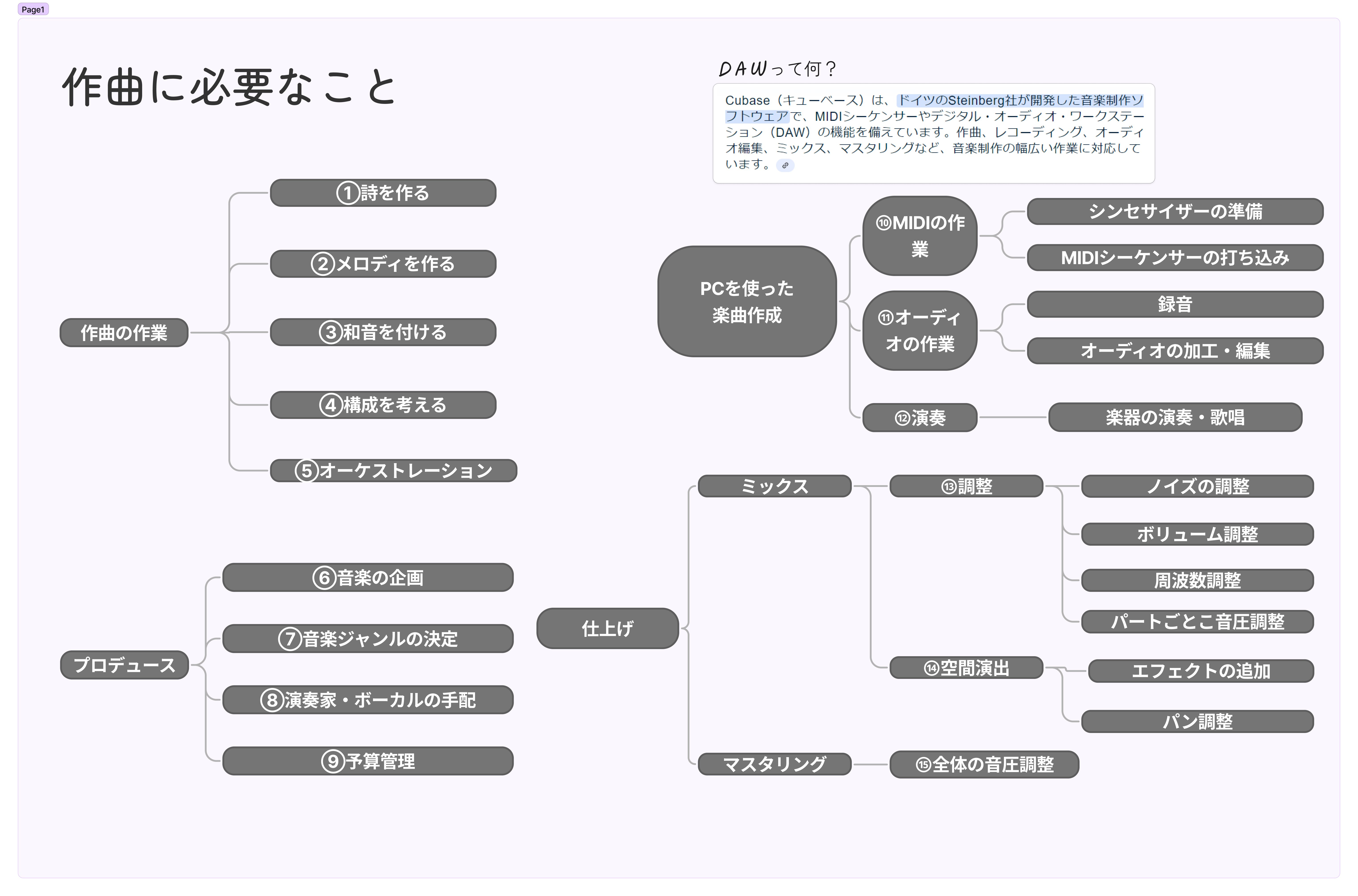 作曲に必要な知識と参考書籍の紹介｜Yu Shigeno