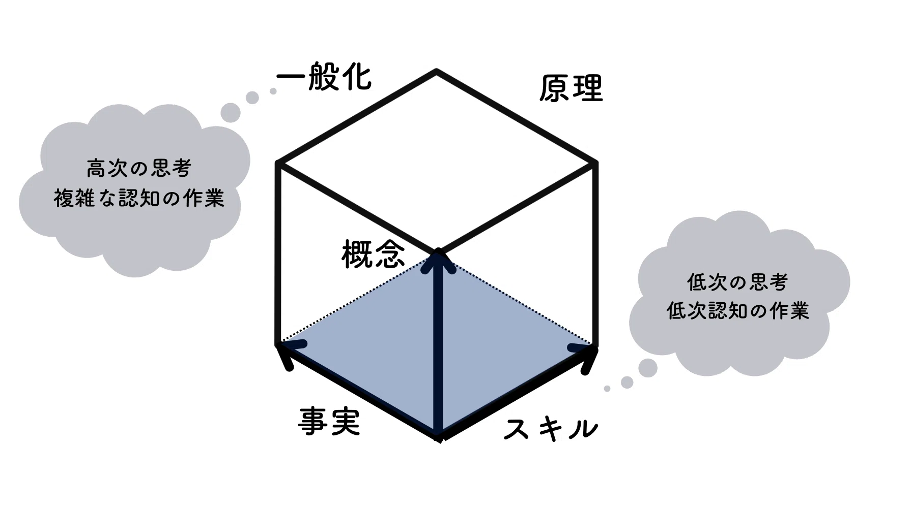 理解をもたらすカリキュラム設計 理解をもたらすカリキュラム設計 – 日本標準オンライン書店