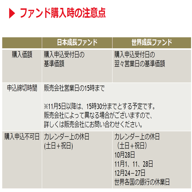 ファンド購入の申込不可日について｜なかのアセットマネジメント株式会社