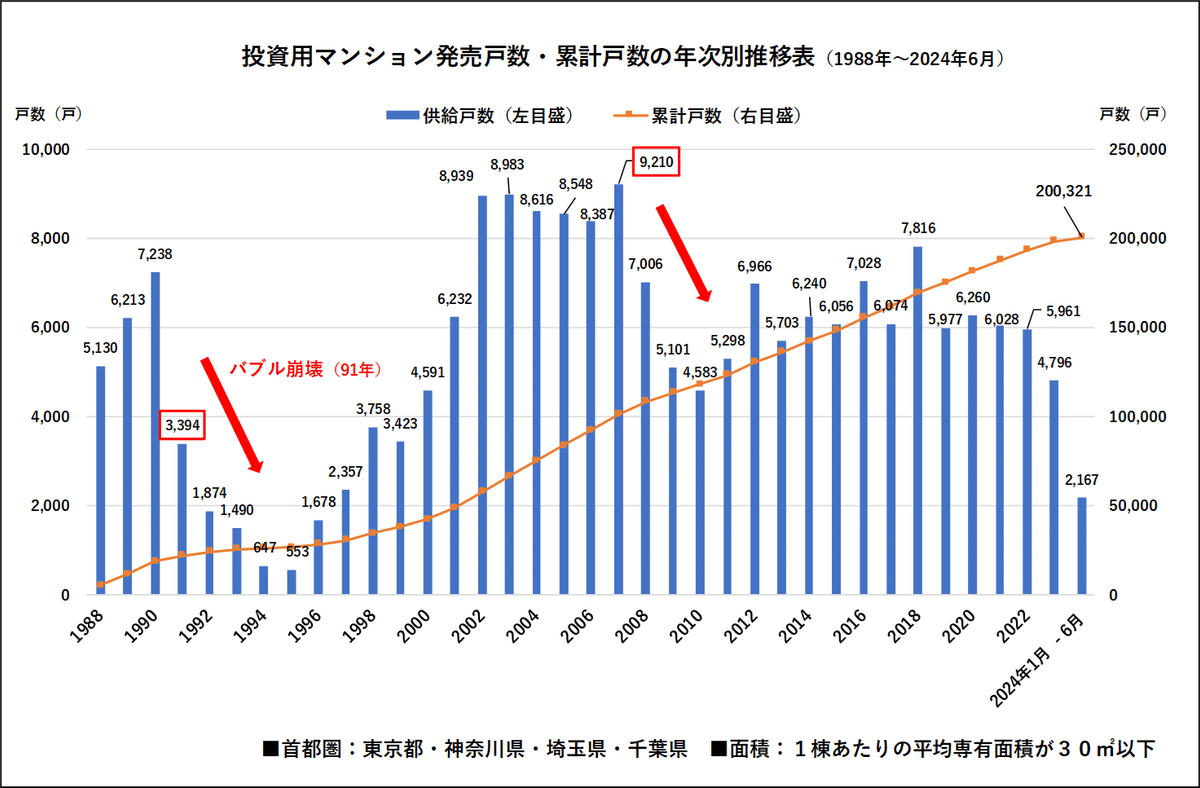 分散投資】日経平均株価と不動産価格は連動している！？安定を